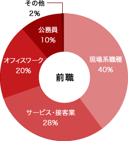 ハンズで新しい道をみつけよう！