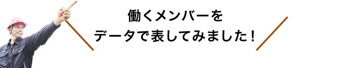 働くメンバーをデータで表してみました！