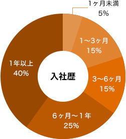 ハンズで新しい道をみつけよう！